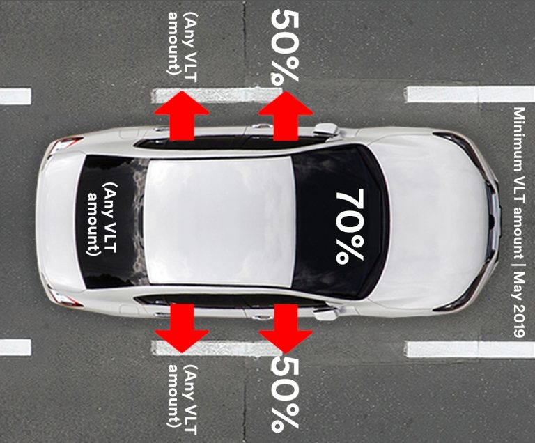 5 Aksesori Kereta Yang Menyebabkan Pemilik Kereta Menyesal - sembang